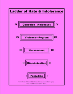 Ladder of hate and intolerance